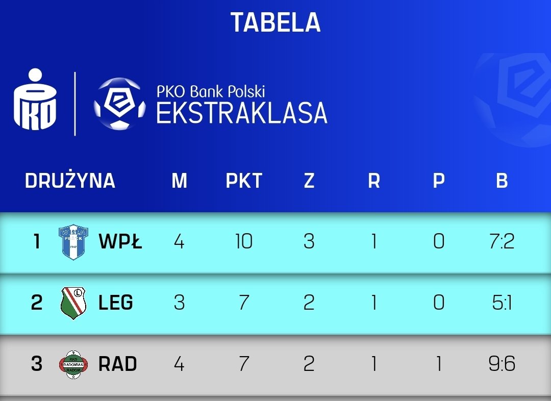 Mazowsze rulez #Ekstraklasa