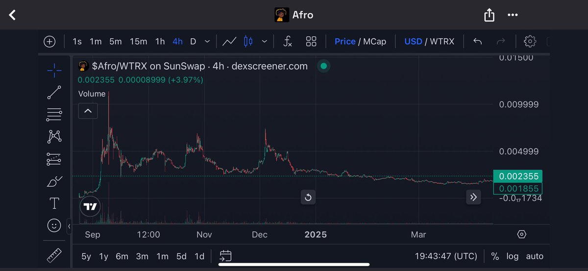 IvaibiFesto's tweet photo. I started riding @pepe end of 23’ after seeing this market structure.. It is golden.. look out for structures like this and solid communities 

This is $Afro on sunpump https://t.co/S7WKkersmc
