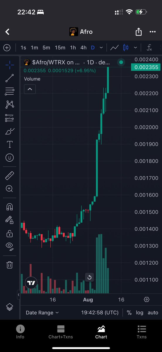 IvaibiFesto's tweet photo. I started riding @pepe end of 23’ after seeing this market structure.. It is golden.. look out for structures like this and solid communities 

This is $Afro on sunpump https://t.co/S7WKkersmc