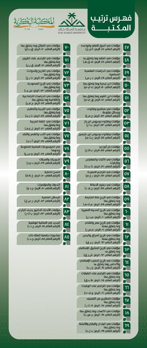 يحيى البكري الشهري (@kingkhalid_2017) on Twitter photo 