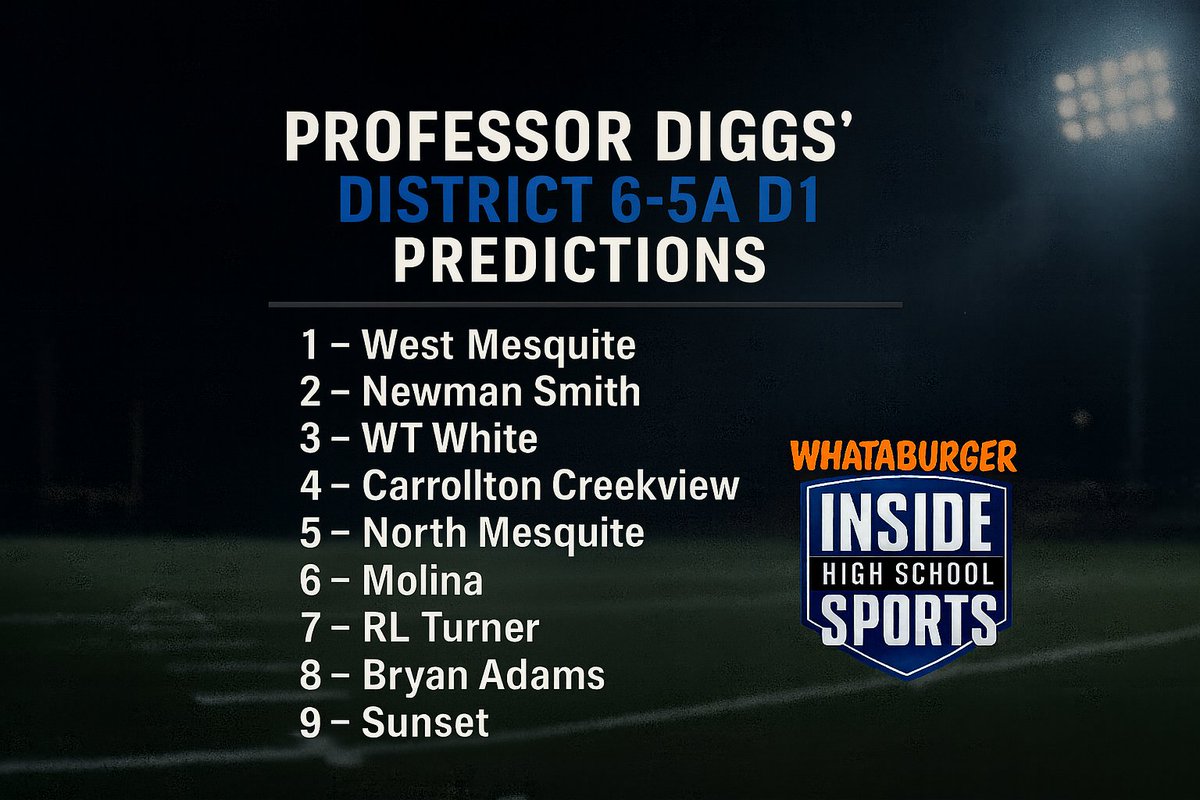 Matt Diggs (@professordiggs) on Twitter photo 2025 Preseason District 6-5A D1 Predictions
<a href="/junglewestFB/">West Mesquite Wrangler Football</a> <a href="/CHS_MustangFB/">CreekviewFB</a> <a href="/NSHS_Recruits/">Newman Smith High School Recruiting</a> <a href="/WTWRecruiting/">WT White Football</a> <a href="/NM_StallionFB/">Stallion Football</a> <a href="/MolinaFootball/">Molina Football</a> <a href="/RLT_Football/">RLT FOOTBALL</a> <a href="/Adams_Football/">BA Cougar Football</a> @ihss_DFW #txhsfb 2025 Preseason District 6-5A D1 Predictions
<a href="/junglewestFB/">West Mesquite Wrangler Football</a> <a href="/CHS_MustangFB/">CreekviewFB</a> <a href="/NSHS_Recruits/">Newman Smith High School Recruiting</a> <a href="/WTWRecruiting/">WT White Football</a> <a href="/NM_StallionFB/">Stallion Football</a> <a href="/MolinaFootball/">Molina Football</a> <a href="/RLT_Football/">RLT FOOTBALL</a> <a href="/Adams_Football/">BA Cougar Football</a> @ihss_DFW #txhsfb