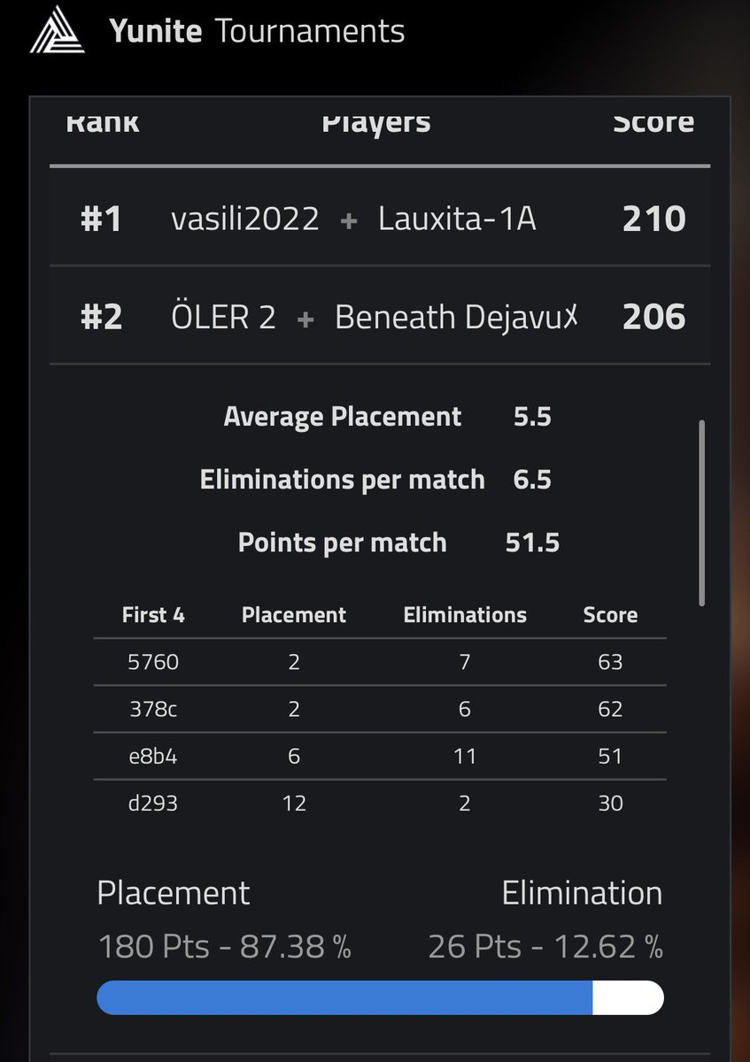 So close… 
 w the goat <a href="/UN1QUEZB/">niekG</a>