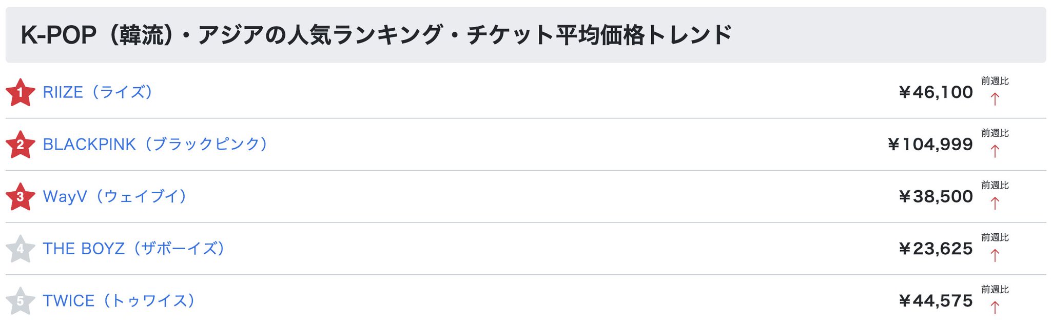 blackpink チケット 2連番価格 BLACKPINK』東京ドーム公演の“チケット高騰”にファン絶望「日本舐め