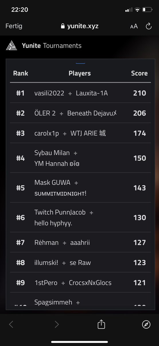 Won 2 out of 4 rounds with the 🐐 <a href="/NikayFnbr/">NikayFnbr</a> in <a href="/CherkoYT/">CherkoYT</a>’s tournament. Big thanks to Cherko for hosting! 🙌