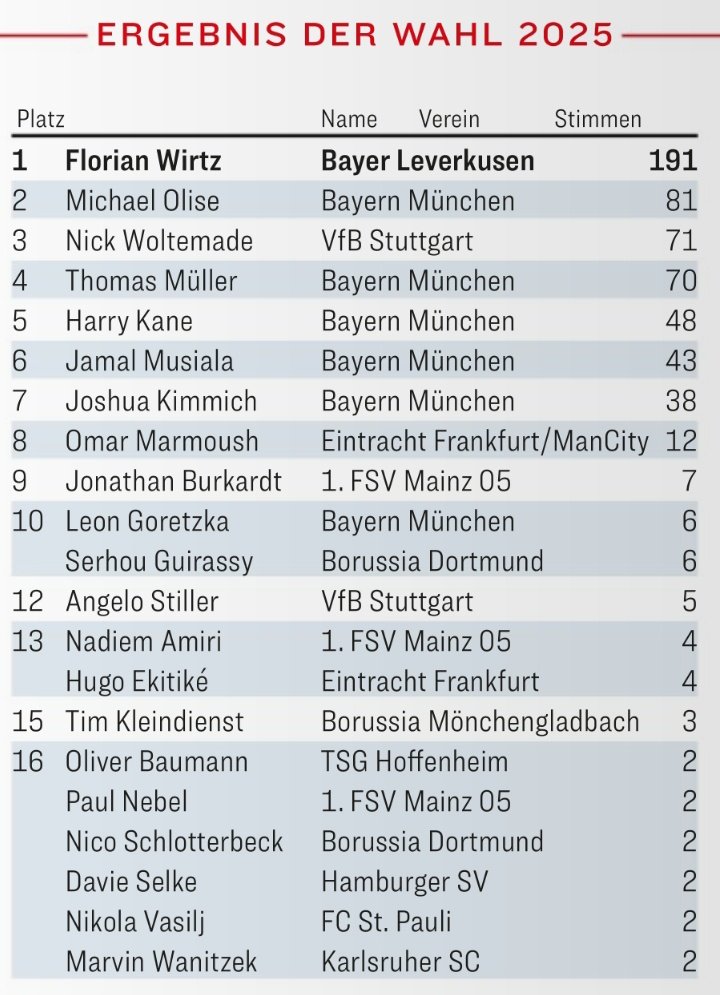 Bayern & Germany tweet media