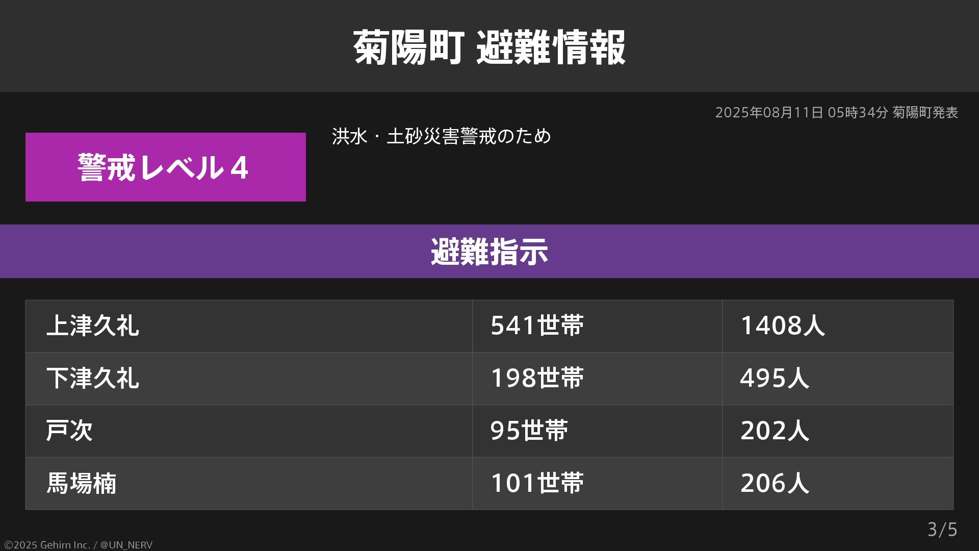 特務機関NERV on X: 