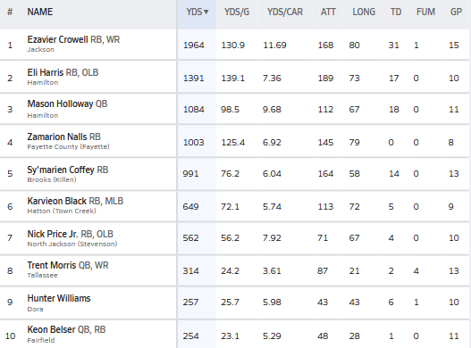 Hall-Tech Sports tweet media