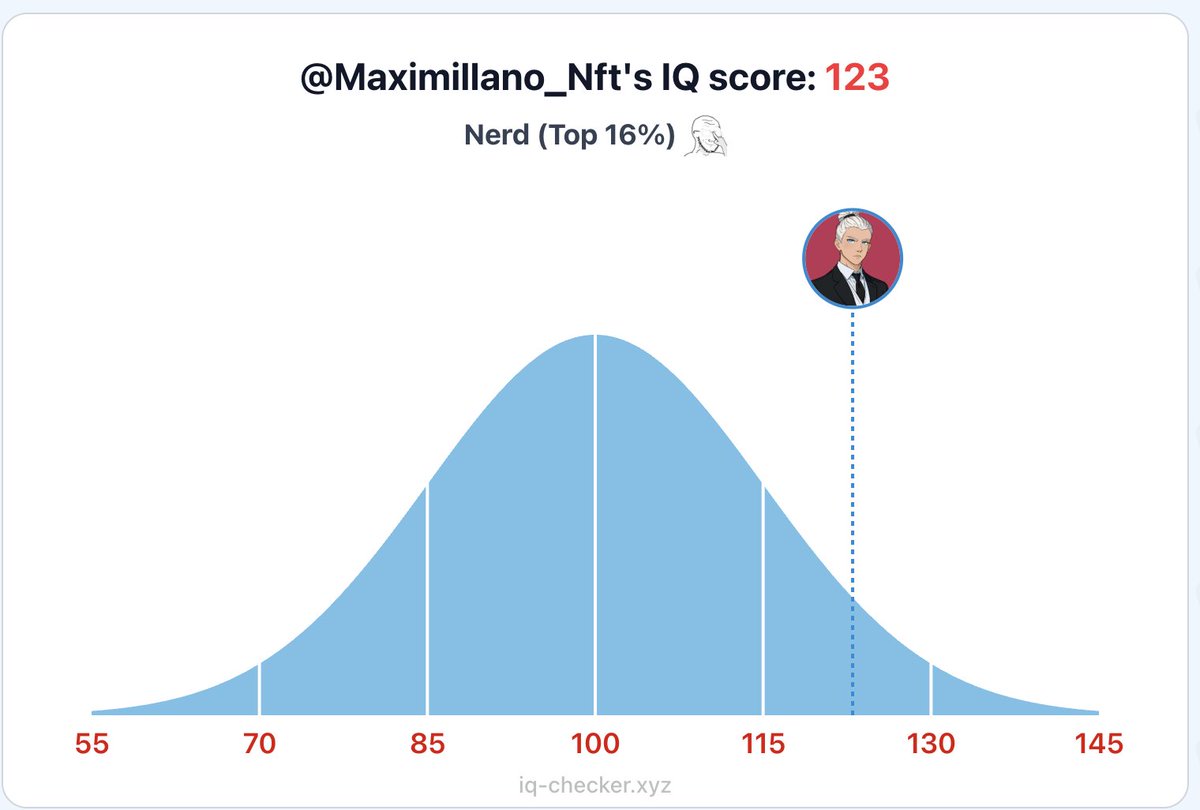 My iq score lol iq-checker.xyz/Maximillano_Nft