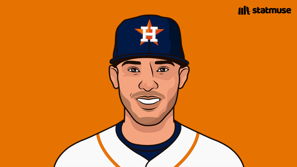 Carlos Correa since returning to Houston:

2 HR
.405 AVG
1.098 OPS
209 wRC+

Has 6 multi-hit games in 10 days.