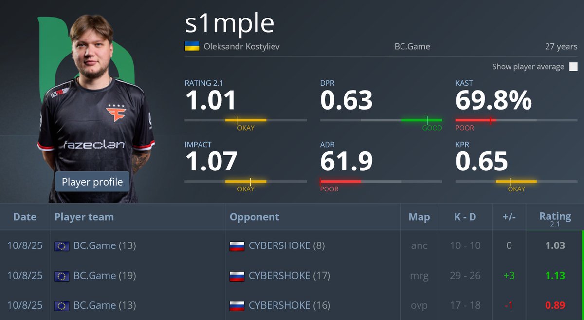 s1mple BC Game debut