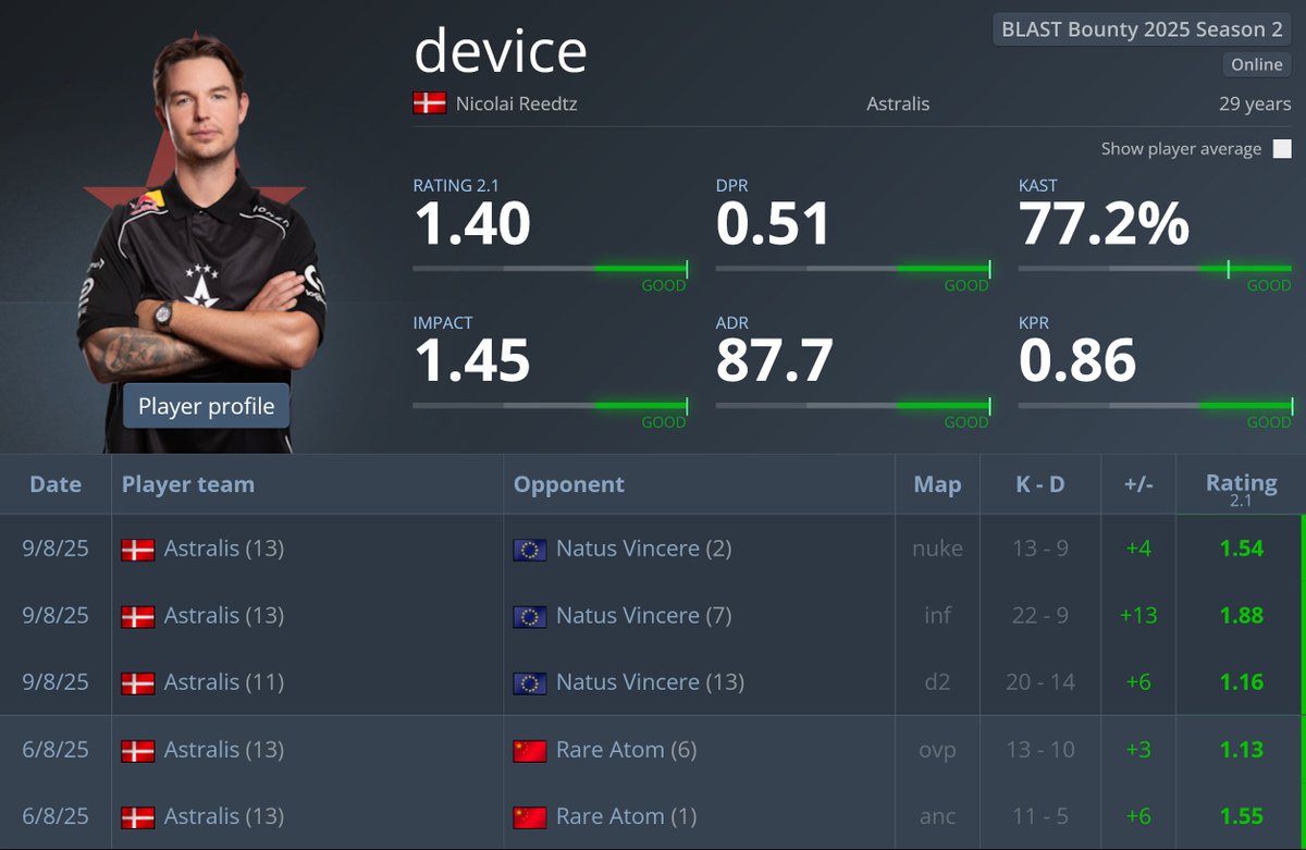 unc still got it 😍