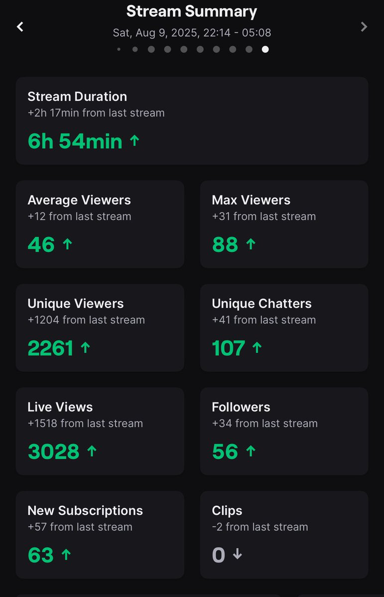 Such a good stream last night 🥹 Partner is slowly coming into reach 🙏🏽