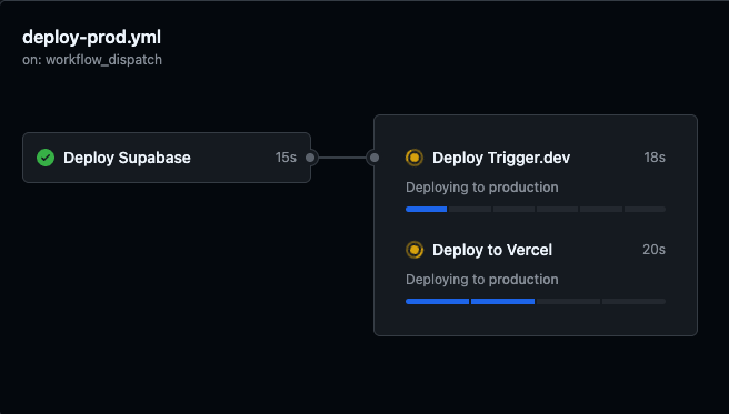 jy___ty's tweet image. Real men deploy before going to bed! :D #deploy #workweekend #vercel #supabase #triggerDev