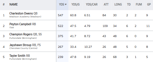 Hall-Tech Sports tweet media