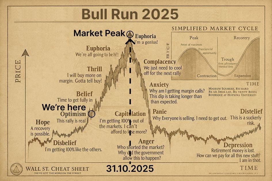 mzemlu777's tweet photo. 📊 Some say Bull Run peak is coming end of October 2025.

Are you still holding bags or already locking in profits?

🎯My minimum targets this cycle:
BTC — $200 000
ETH — $15 000
SOL — $400

I’m not here for crumbs — I’m here for life-changing gains.

If you think we’re topping soon, you’re playing the wrong game. 🚀

#Crypto  #Bullrun2025  $BTC $ETH $SOL