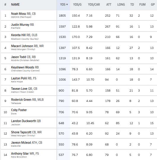 Hall-Tech Sports tweet media