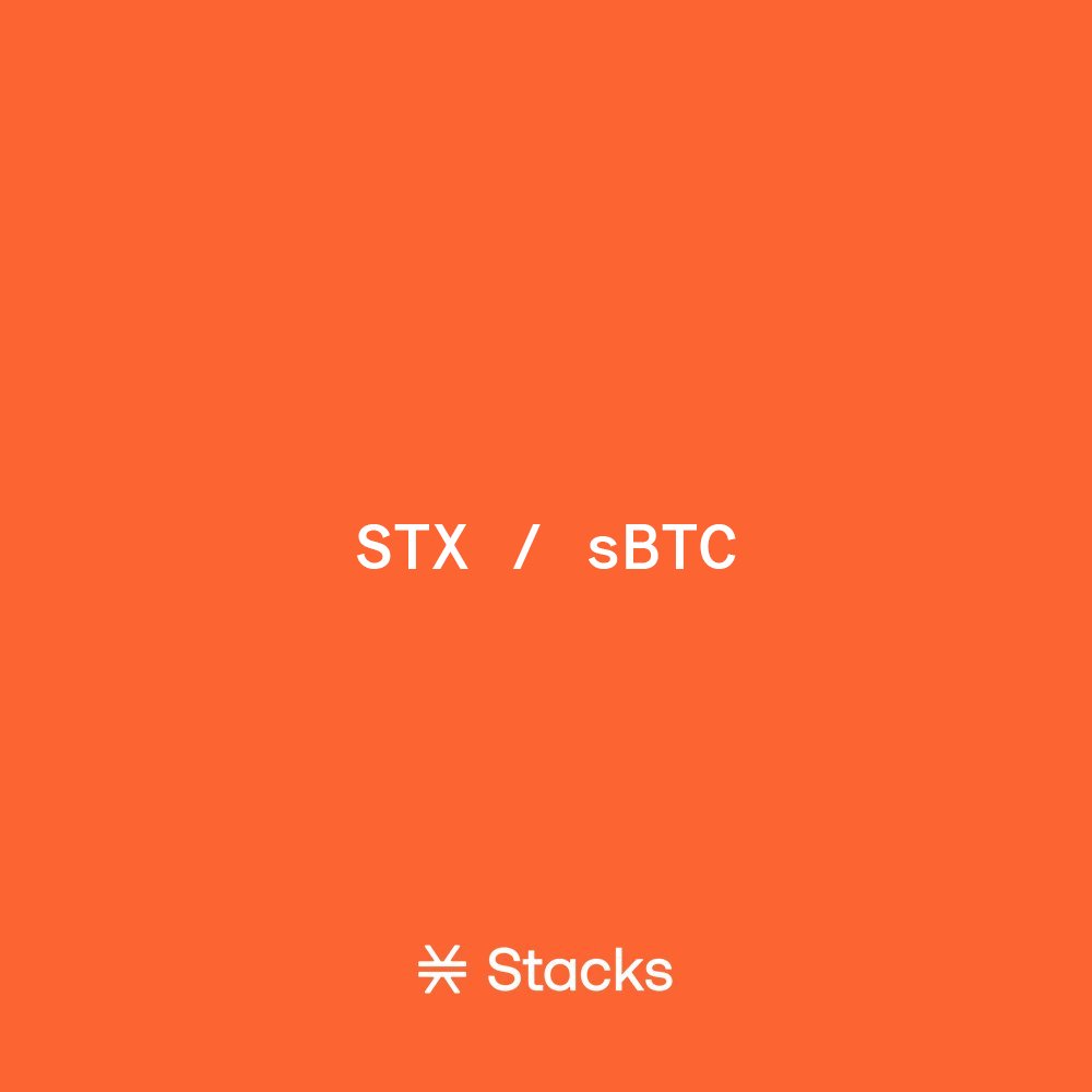 Stacks's tweet photo. Stacks is shaping up to be the most BTC-aligned Bitcoin layer:

• BTCFi yield strategies and products planned
• Organic institutional BTCFi traction.
• 100% Bitcoin finality.
• Bitcoin as gas fee plan.

If you want a Bitcoin-native experience, Stacks is the one to choose. https://t.co/bnbsc8g2Fg