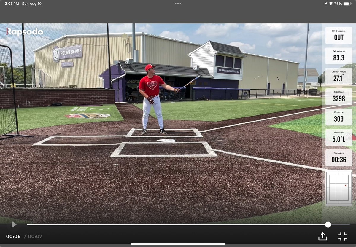 Warehouse WarKats 2028 (@midwestwhitesox) on Twitter photo 2028 Isaac Luzar, <a href="/IsaacLuzar_/">Isaac Luzar</a> from <a href="/ShakerBaseball/">Shaker Baseball⚾️</a> with an impressive Scout day.
83 EV
4.10 30 yard time
<a href="/PrepBaseballOH/">Prep Baseball Ohio</a> <a href="/BUncommitted/">Baseball_Uncommitted</a> <a href="/WWarkats/">Warehouse WarKats</a> #scoutday 2028 Isaac Luzar, <a href="/IsaacLuzar_/">Isaac Luzar</a> from <a href="/ShakerBaseball/">Shaker Baseball⚾️</a> with an impressive Scout day.
83 EV
4.10 30 yard time
<a href="/PrepBaseballOH/">Prep Baseball Ohio</a> <a href="/BUncommitted/">Baseball_Uncommitted</a> <a href="/WWarkats/">Warehouse WarKats</a> #scoutday