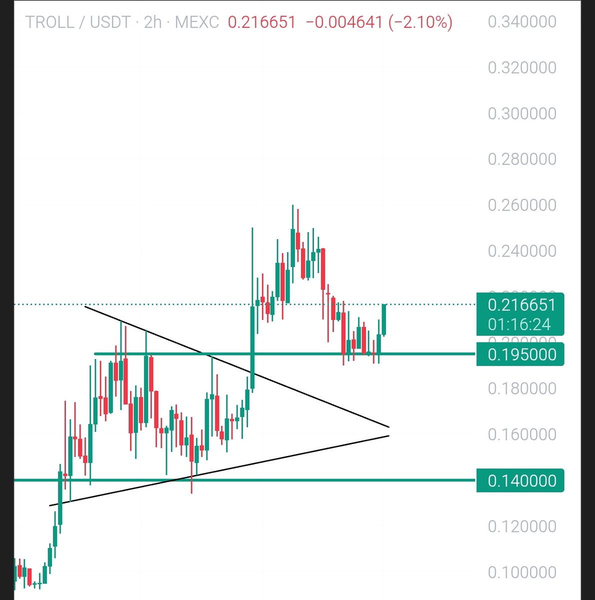 CryptoBeast_7's tweet photo. ➡️ $TROLL MEMECOIN BREAKOUT

$TROLL just made history with a wild breakout — blasting past key resistance zones and surging over 800% in a month, even as the rest of the market chills out! Meme coin mania is REAL: trading volumes hit $32M, market cap smashed through $250M, and we're flirting with new all-time highs! Diamond-hand holders and turbo traders are eyeing $0.3-$0.5 as the next viral wave.

@binance listing rumors are heating up, and every crypto chat is FLOODED with $TROLL energy.

This isn't just a coin — it's a pure meme revolution. Zero presale, zero taxes, LP burnt, contract renounced. $TROLL lives for the CULTURE, not the utility. If you missed PEPE or DOGE, this is your chance to ride a rocket powered by internet chaos and community hype.

Smart traders chart it. Legends meme it. New wallets spike daily and #TROLLARMY can't stop, won't stop. Are you ready for the next meme king?

Next stop: THE MOON, COURTESY OF $TROLL

#TROLL #Breakout #memecoin #Solana #earthquake