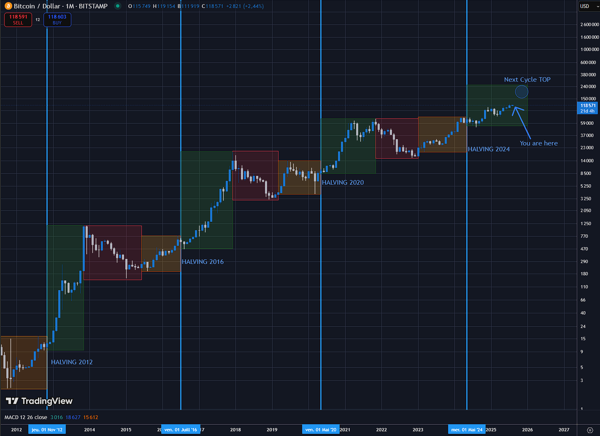CoinDrix's tweet image. #Bitcoin $BTC #Crypto