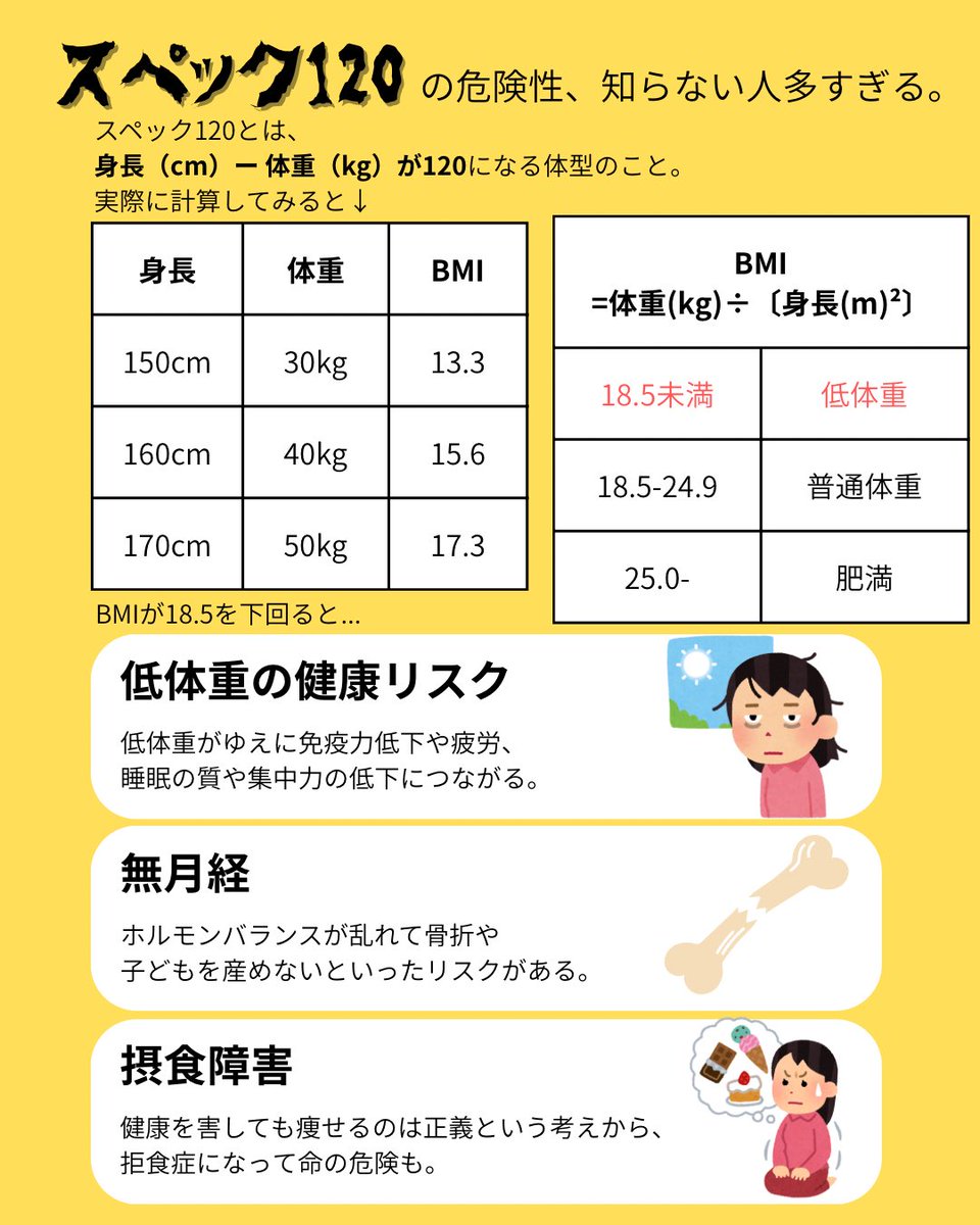 コワすぎる。最近流行っているスペック120の最大の落とし穴はこれ↓