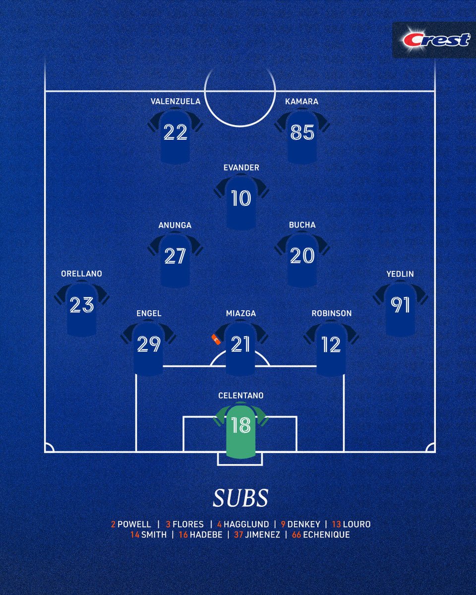 fccincinnati's tweet image. Tonight&apos;s #AllForCincy starting XI vs Charlotte. 🦁