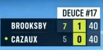 The greatness of the scoring system: