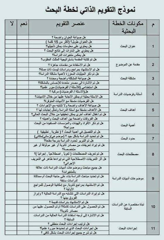 نموذج التقييم الذاتي لخطة البحث هو بمثابة مرآة لك كباحث، خاصة في بداية مشوار البحث العلمي فهو يساعدك على مراجعة عناصر خطتك بدقة وتحديد نقاط القوة والضعف قبل عرضها على مشرفك.
