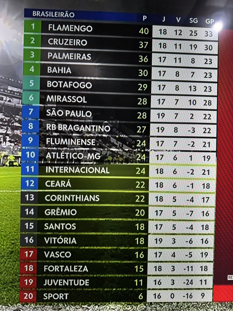 _eufabriciomnzs's tweet image. Vascaaaaaaaao no seu devido lugar KKKKKKKKKKKKKKK
#SerieB #TimeB #Rebaixado