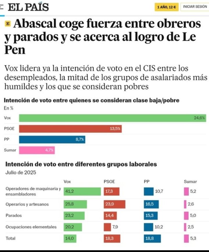 Sánchez debería volver a poner el salario en 700€
Congelar las pensiones,
Poner copago sanitario.
Recuperar el impuesto al sol.
Limitar el permiso de maternidad.
Y así todos los Orcos facha pobres y patriotas contentos.