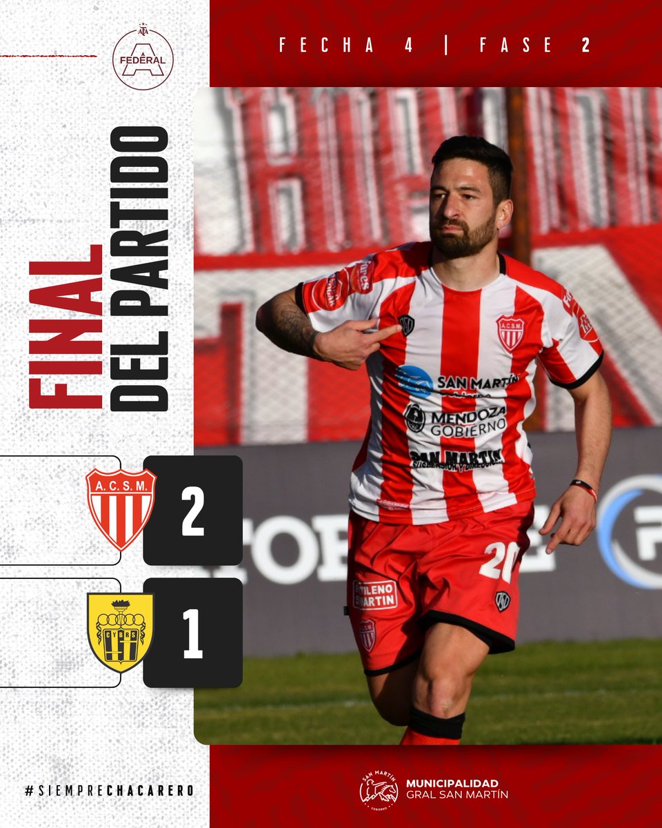 acsmmza's tweet photo. ⏱️ 45' ST | FINAL DEL PARTIDO 

San Martín cosechó un triunfazo y sigue invicto en este Torneo Federal A, dónde en el próximo encuentro visita a Guillermo Brown de Puerto Madryn.
¡Vamos, San Martín! 🔴⚪

#SanMartín 2 - 1 Santamarina  
#SiempreChacarero 🇦🇹
#FederalA 🏆 https://t.co/zalWhKHTOL
