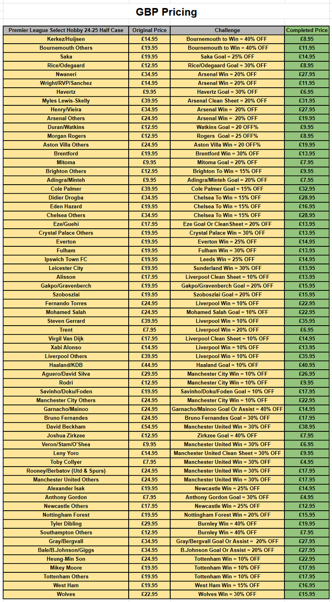 24-25 EPL Select Half Case Break is LIVE.. With a TWIST!

With the premier league starting this week we have given out challenges for each spot and if your purchased team/player completes them you will receive additional discounts up to 40%!

Spots are LIVE!