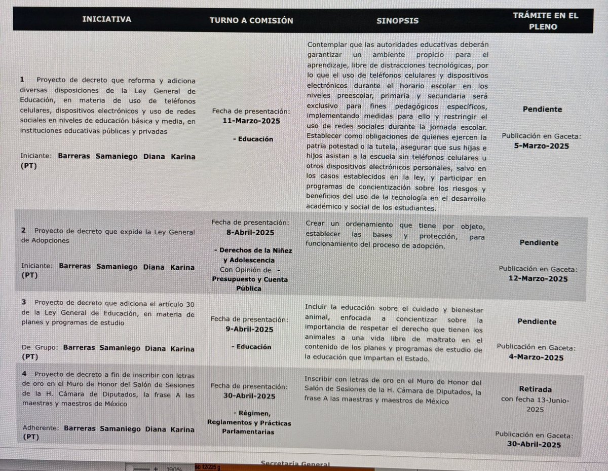 Jorge Garcia Orozco (@jorgegogdl) on Twitter photo La diputada #Datoprotegido sólo ha presentado 3 iniciativas en el congreso (en la 4ta se sumó a la petición de letras de oro de <a href="/Sergeluna_S/">Sergio Gutz. Luna</a> ).
Porque la austeridad está en presentar poco trabajo, no en tener "Sólo un par de zapatos". Todos durmiendo el sueño de los justos. La diputada #Datoprotegido sólo ha presentado 3 iniciativas en el congreso (en la 4ta se sumó a la petición de letras de oro de <a href="/Sergeluna_S/">Sergio Gutz. Luna</a> ).
Porque la austeridad está en presentar poco trabajo, no en tener "Sólo un par de zapatos". Todos durmiendo el sueño de los justos.