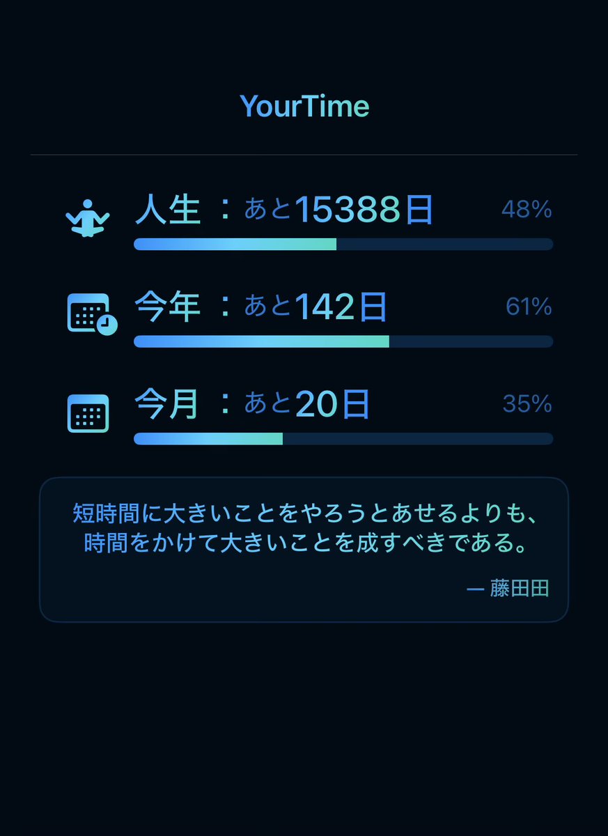 KenT_code3's tweet image. 「短時間に大きいことをやろうとあせるよりも、時間をかけて大きいことを成すべきである。」— 藤田田

YourTimeで人生の進捗を可視化しています。今年はあと142日！ #YourTime