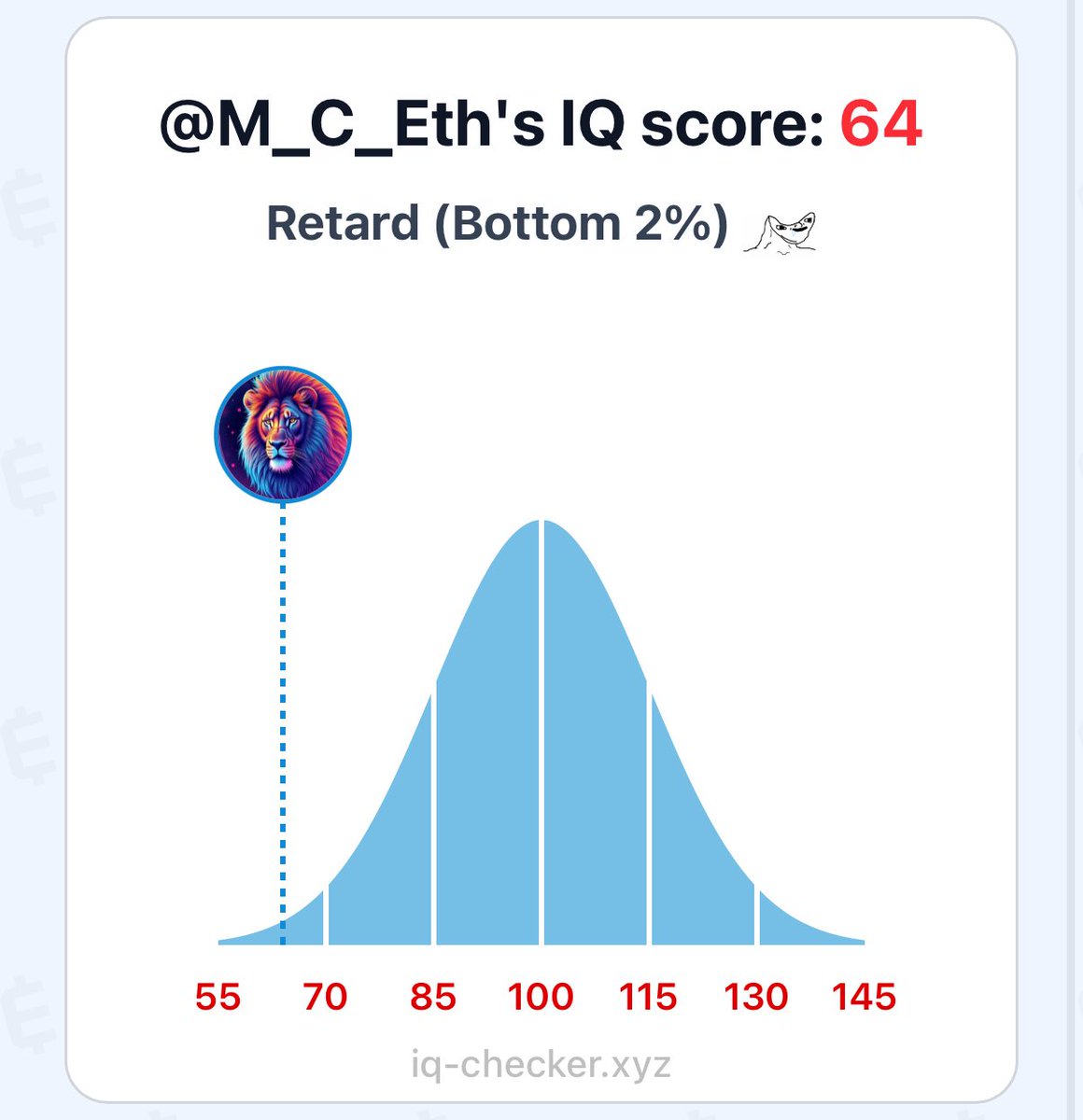 I’m smarter than ICO. When 60k followers?