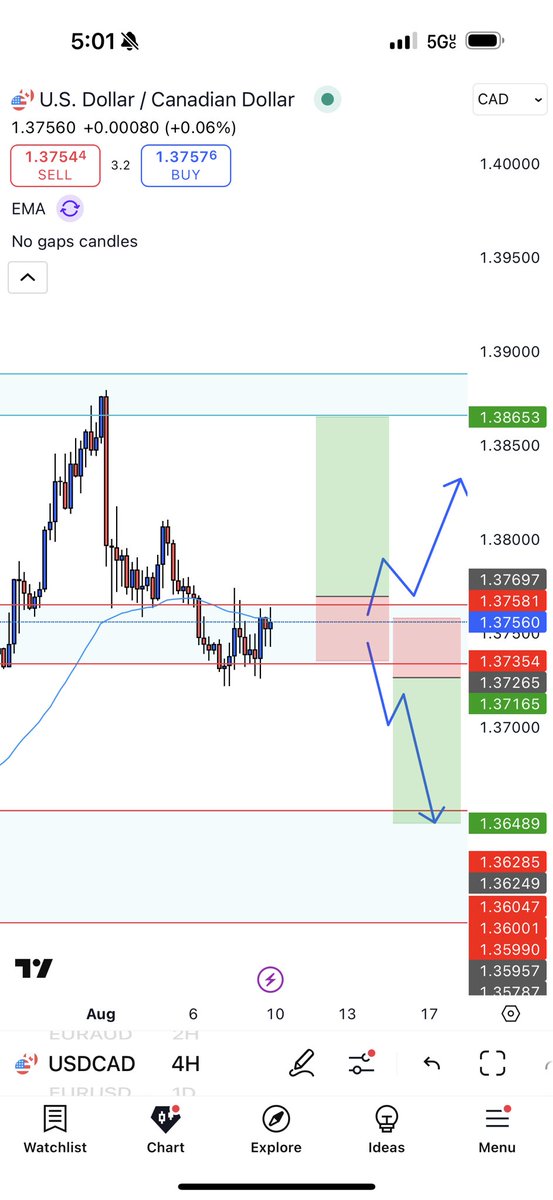 Trade Idea #2 USDCAD 

Weekly bearish , Daily Bullish , 4hr Bearish 

I like this one because literally 09/12/24 we did the exact same thing 

Waiting for break and retest on either side of the AOI to buy or sell