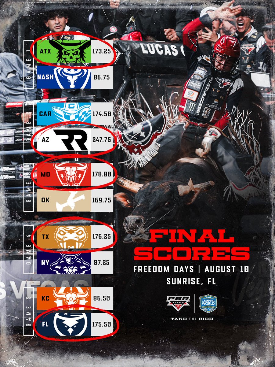 Your scores from Day 3 of 𝐅𝐑𝐄𝐄𝐃𝐎𝐌 𝐃𝐀𝐘𝐒 👀