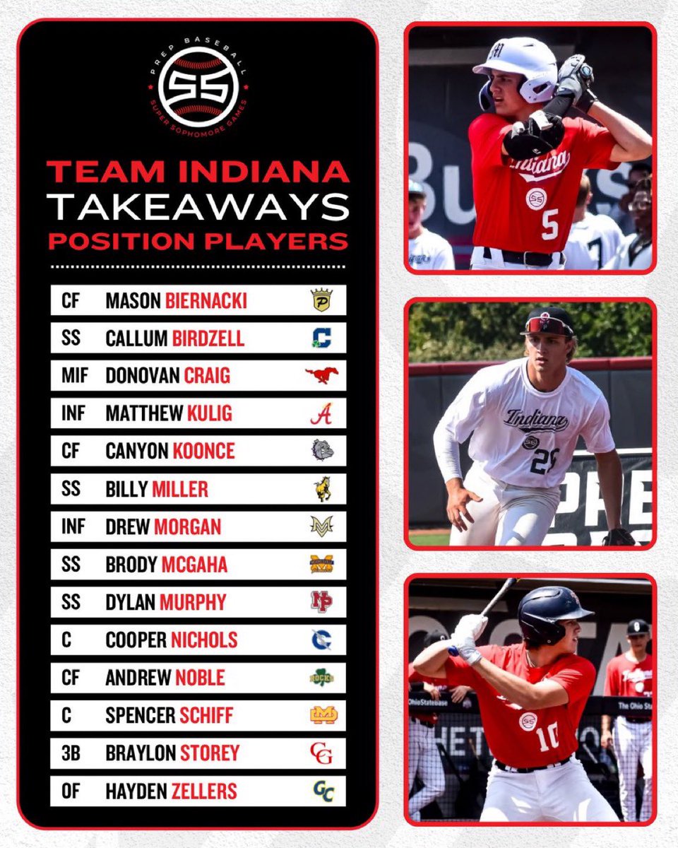 Prep Baseball Indiana (@prepbaseballin) on Twitter photo แดษชแด
แดกแด๊ฑแด ๊ฑแดแดแดส ๊ฑแดแดสแดแดแดสแด ษขแดแดแด๊ฑ
๐๐๐๐ข ๐๐ฃ๐๐๐๐ฃ๐ ๐๐๐ ๐๐๐ฌ๐๐ฎ๐จ
๐๐๐ฌ๐ ๐: A breakdown of the #TeamIndiana ๐ฝ๐ผ๐๐ถ๐๐ถ๐ผ๐ป ๐ฝ๐น๐ฎ๐๐ฒ๐ฟ๐ from #MWSSG25 โ video and scouting notes included.
สแดแดแด
แดสแดษดษข สแดสแด๐๐
๐ loom.ly/M5qqAX8 แดษชแด
แดกแด๊ฑแด ๊ฑแดแดแดส ๊ฑแดแดสแดแดแดสแด ษขแดแดแด๊ฑ
๐๐๐๐ข ๐๐ฃ๐๐๐๐ฃ๐ ๐๐๐ ๐๐๐ฌ๐๐ฎ๐จ
๐๐๐ฌ๐ ๐: A breakdown of the #TeamIndiana ๐ฝ๐ผ๐๐ถ๐๐ถ๐ผ๐ป ๐ฝ๐น๐ฎ๐๐ฒ๐ฟ๐ from #MWSSG25 โ video and scouting notes included.
สแดแดแด
แดสแดษดษข สแดสแด๐๐
๐ loom.ly/M5qqAX8