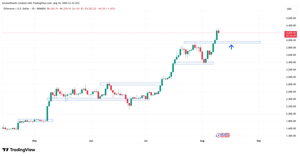IncomeSharks tweet media