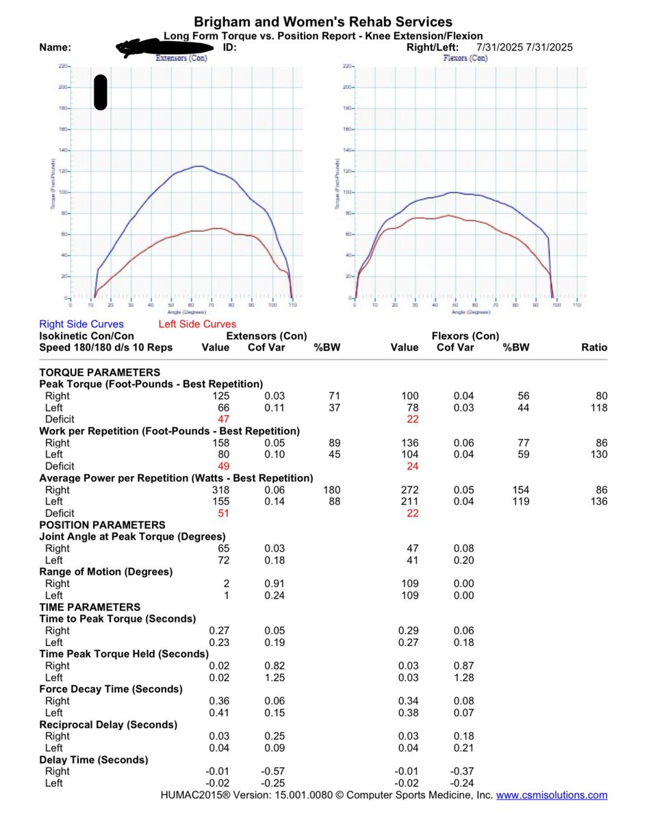 Lenny Macrina, Sports Physical Therapist tweet media