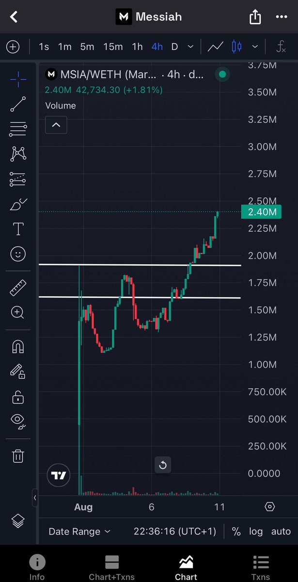 Surerre's tweet photo. @MarcellxMarcell $MSIA READY TO EXPLODE 🔥Breaking new ATH 📈 &amp; headed to a new floor! Easy 100x here💥 You in? #MSIA #Crypto

@messiah_network 

Ca 0x4B6D60361FAEBf0CFE06c442Cd0eB151bC261a7a https://t.co/JhFKWkE6EC