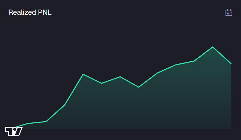 Been a good weekend not much but honest work 🙏