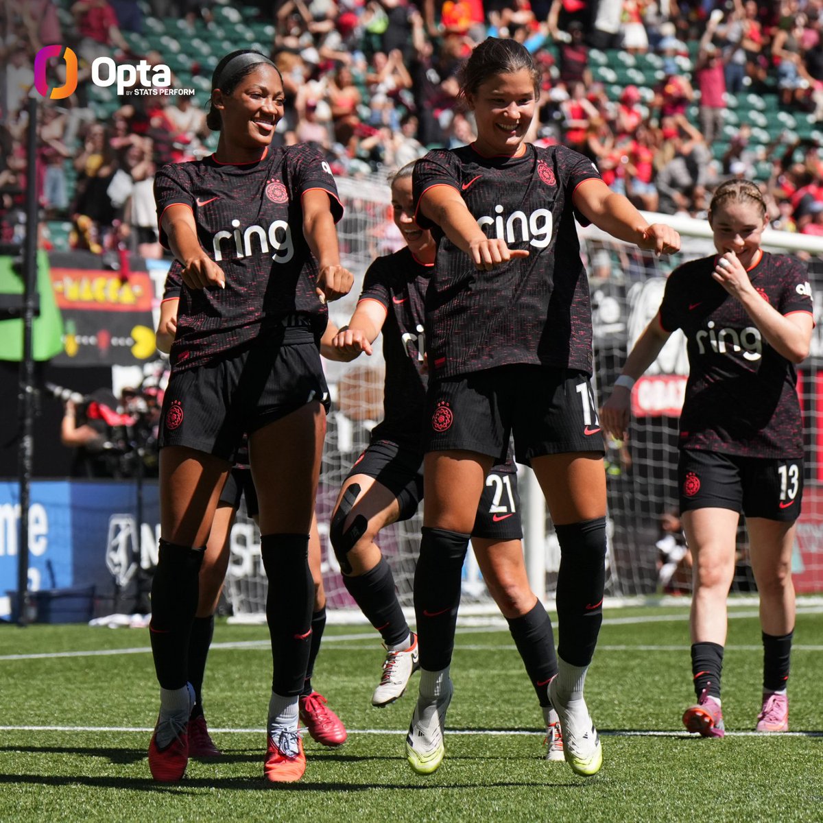 OptaJack⚽️ (@optajack) on Twitter photo 61 - Pietra Tordin's goal for <a href="/ThornsFC/">Portland Thorns FC</a> came 61 seconds after Portland conceded, the fastest a team has scored after allowing a goal in a regular-season #NWSL match since the Reign scored 56 seconds after conceding against Portland in July 2022. Turnabout. 61 - Pietra Tordin's goal for <a href="/ThornsFC/">Portland Thorns FC</a> came 61 seconds after Portland conceded, the fastest a team has scored after allowing a goal in a regular-season #NWSL match since the Reign scored 56 seconds after conceding against Portland in July 2022. Turnabout.