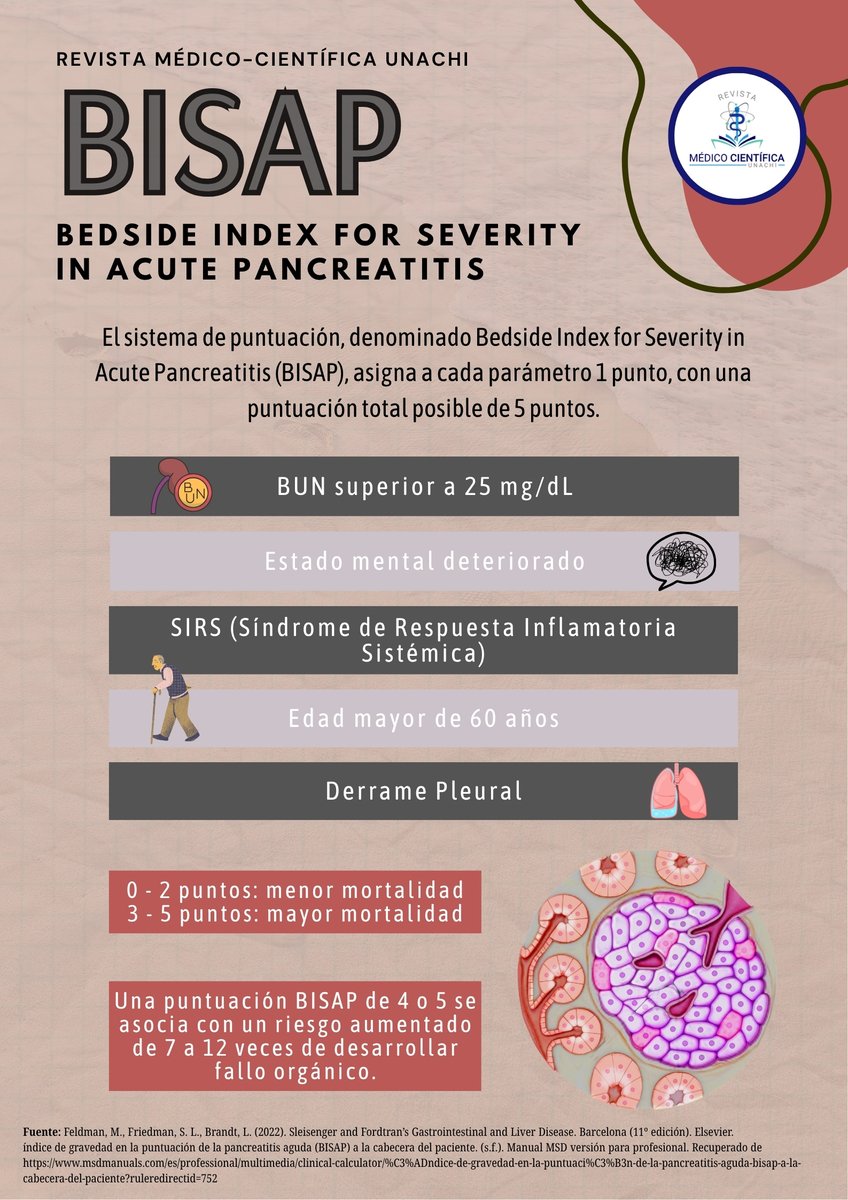 revistamcunachi's tweet photo. ⚠️🩺 Escala BISAP: herramienta clave para evaluar la gravedad de la pancreatitis aguda y predecir su mortalidad.
📊 Conoce sus criterios y cómo aplicarla en la práctica clínica.
#PancreatitisAguda #BISAP #Medicina https://t.co/UD5gYwkxba