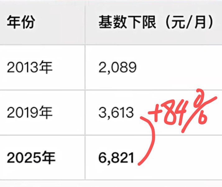 杰克船长宏观策略 tweet media