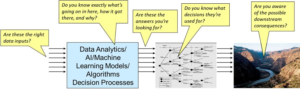 artmurray's tweet photo. With all the concern about what artificial intelligence might do to us, it’s not just a matter of asking “who’s minding the store?” The trick is achieving the right balance of human and machine knowledge governance…
#jobdisplacement #aigovernance #rogueai
https://t.co/fGl8Kjmiop https://t.co/ZEF7HwERqh