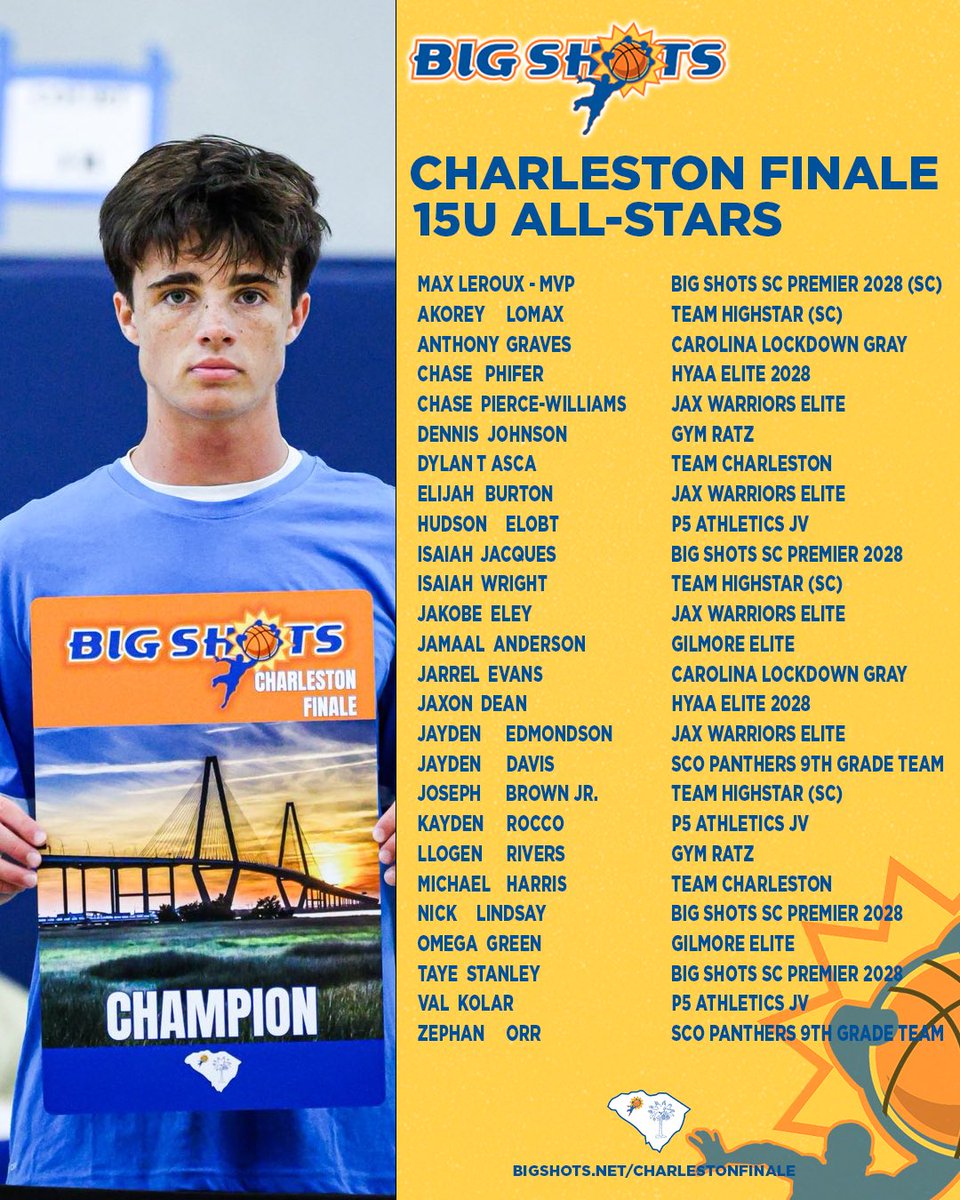 #BigShots #CharlestonFinale

🏆 15U Championship 🏆

Champs: Big Shots SC Premier 2028
MVP: Max Leroux. Leroux led the division in scoring all weekend. 

⭐️ ALL STARS ⭐️