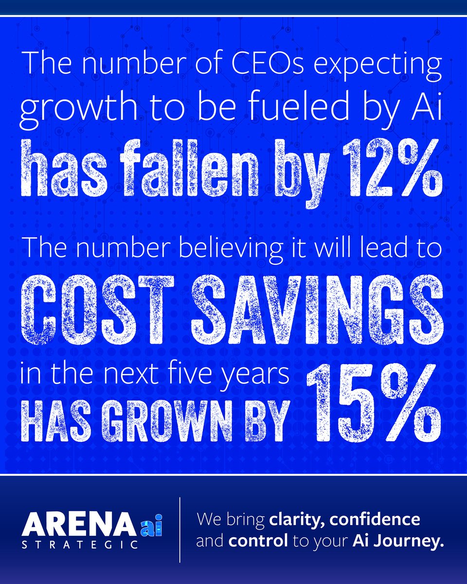 ArenaStrategic's tweet photo. 📉 CEO expectations for AI-driven growth are down 12%
📈 Expectations for AI cost savings are up 15%
The message is clear:
Efficiency is the new growth.

We bring Clarity, Confidence, and Control to your AI journey.
🔗 https://t.co/Ke6hkYMf2S
#AIstrategy  #ArenaStrategicAI https://t.co/iod0LWZbNO