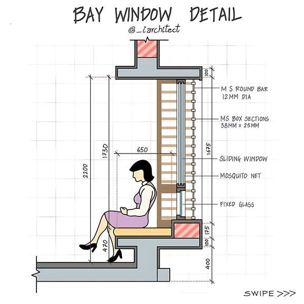 arcpresentation's tweet image. Bay Window Detail