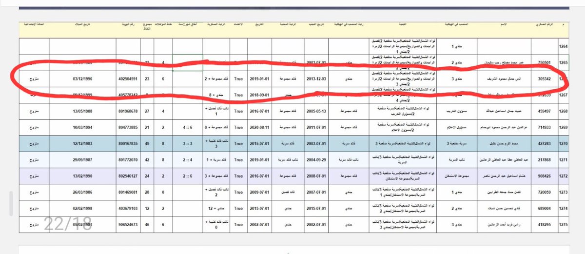just_whatever's tweet photo. Anas Al Sharif was recruited by Hamas on December 3, 2013, and served as the commander of a rocket launch squad in the northern sector. His personal number: 305342

On April 7, 2017, Al Sharif was injured in his left eye and ear during a Hamas training session - he remained in the organization with a salary of 200 dollars per month. In another document seized in Gaza by the IDF, Al Sharif's name appears in the phone directory of the Nukhba battalion in eastern Jabalia

via @ItayBlumental